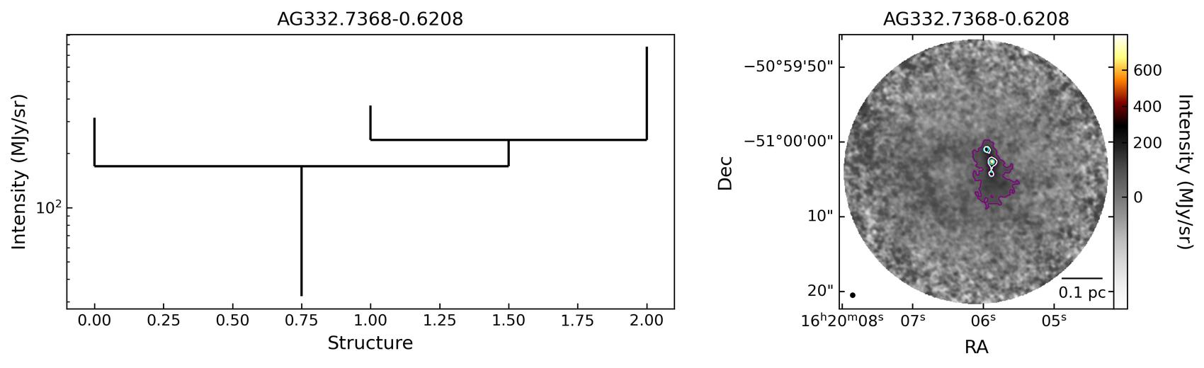 807440_AG332.7368-0.6208